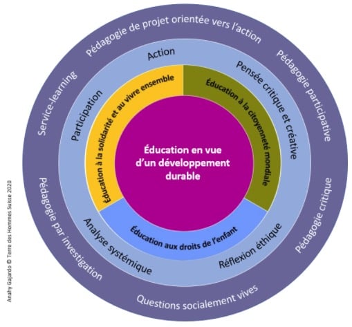 education-durable-terre-des-hommes-education